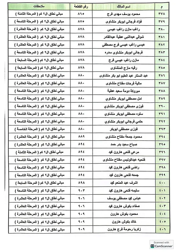 تعويضات مشروع رأس الحكمة