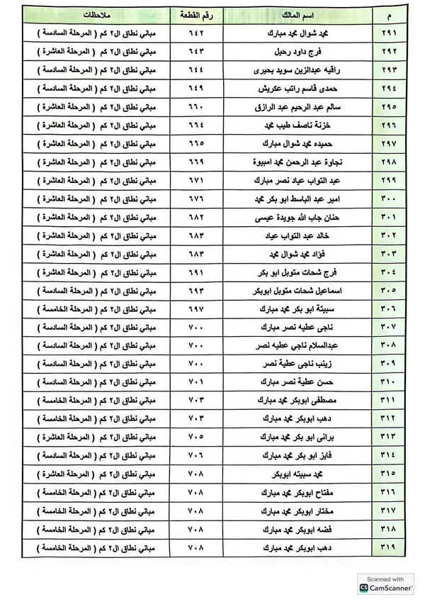تعويضات مشروع رأس الحكمة