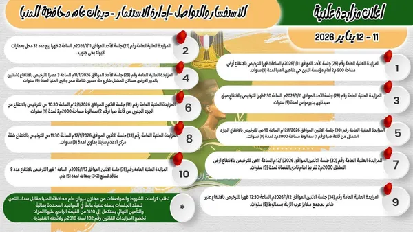 فرص استثمارية