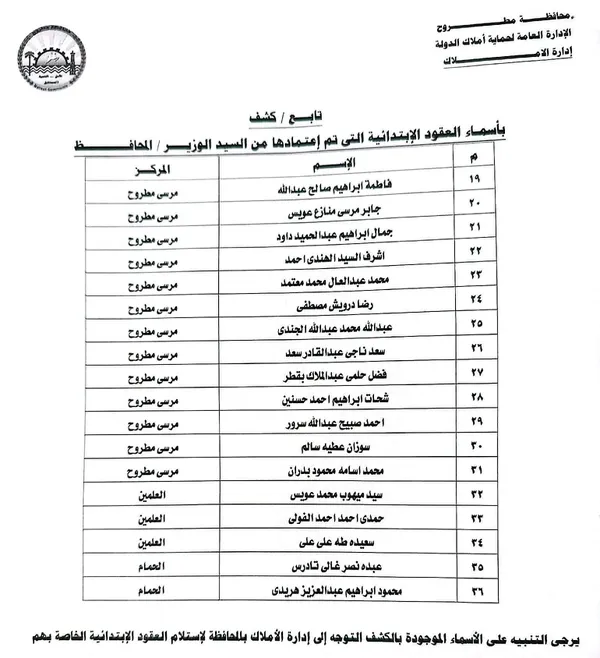 محافظة مطروح 