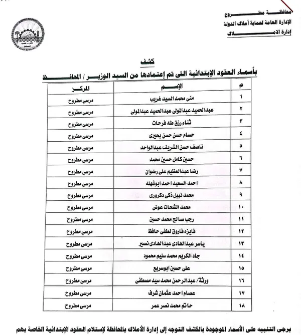 محافظة مطروح 