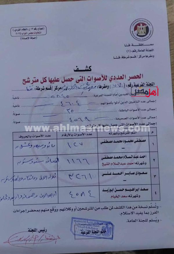 محضر حصر عددي 