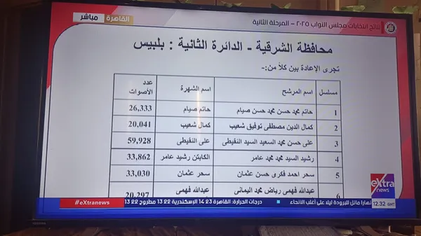 نتائج الانتخابات 
