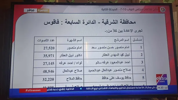 نتائج الانتخابات 