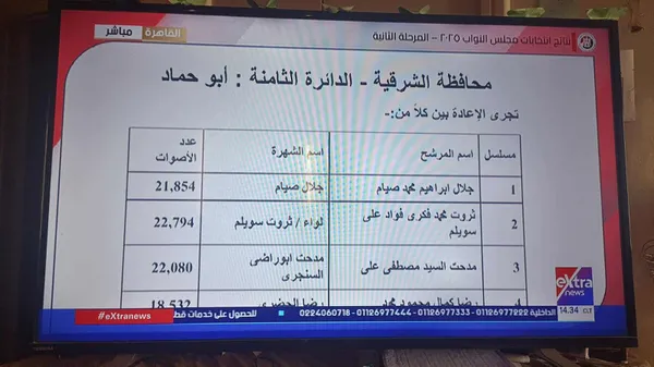 نتائج الانتخابات 