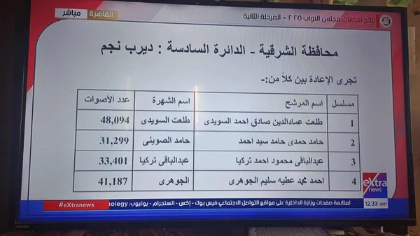 نتائج الانتخابات 