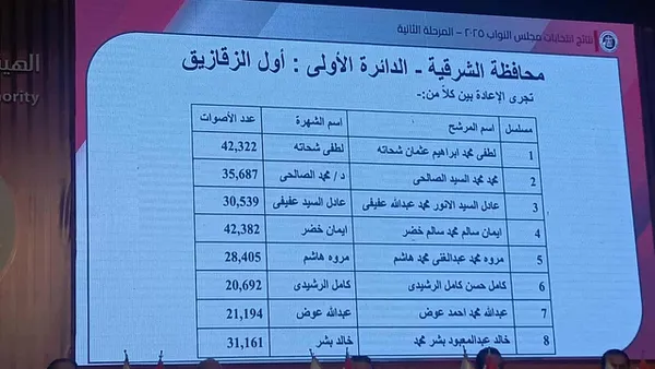 نتائج الانتخابات 