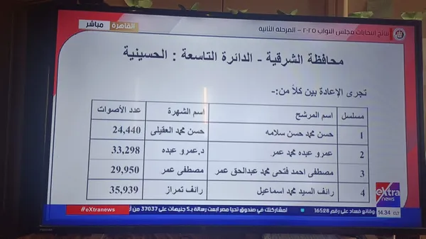 نتائج الانتخابات 