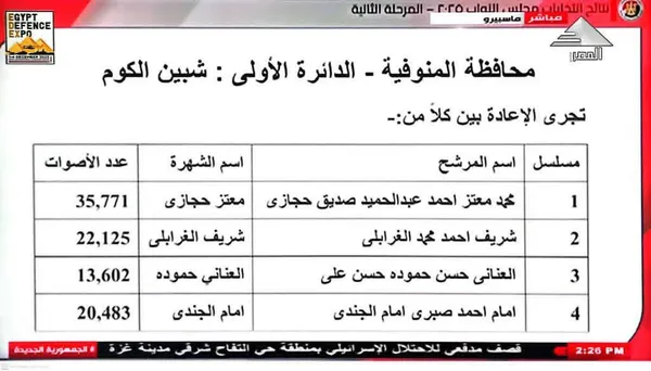 نتيجة دائرة شبين الكوم 