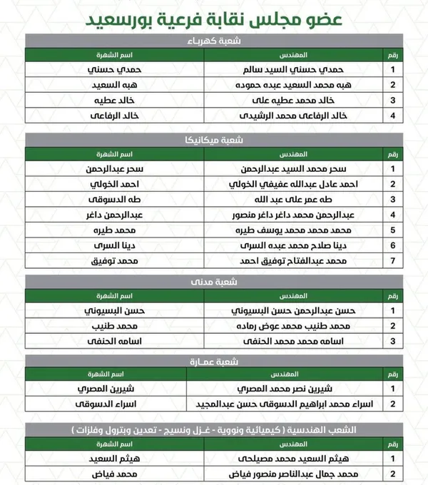 وائل حرز: جاهزون لإجراء الانتخابات في أجواء من الشفافية والنزاهة