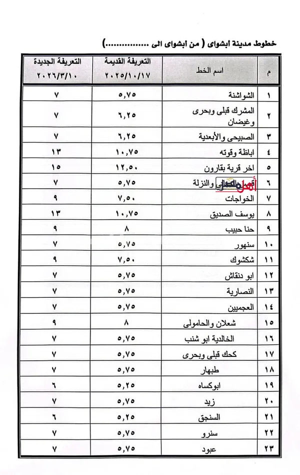 بعد زيادة أسعار الوقود.. محافظ الفيوم يعلن تعريفة المواصلات الجديدة ويشدد الرقابة على السرفيس ومحطات الوقود