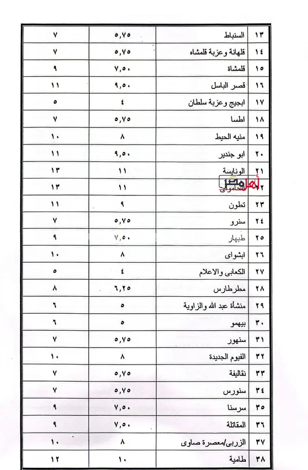 بعد زيادة أسعار الوقود.. محافظ الفيوم يعلن تعريفة المواصلات الجديدة ويشدد الرقابة على السرفيس ومحطات الوقود