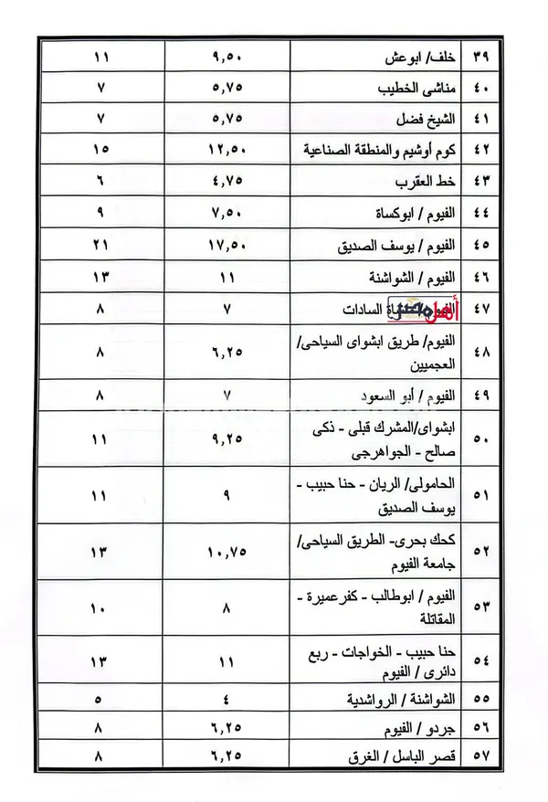 بعد زيادة أسعار الوقود.. محافظ الفيوم يعلن تعريفة المواصلات الجديدة ويشدد الرقابة على السرفيس ومحطات الوقود