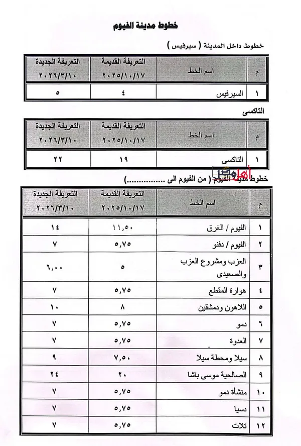 بعد زيادة أسعار الوقود.. محافظ الفيوم يعلن تعريفة المواصلات الجديدة ويشدد الرقابة على السرفيس ومحطات الوقود