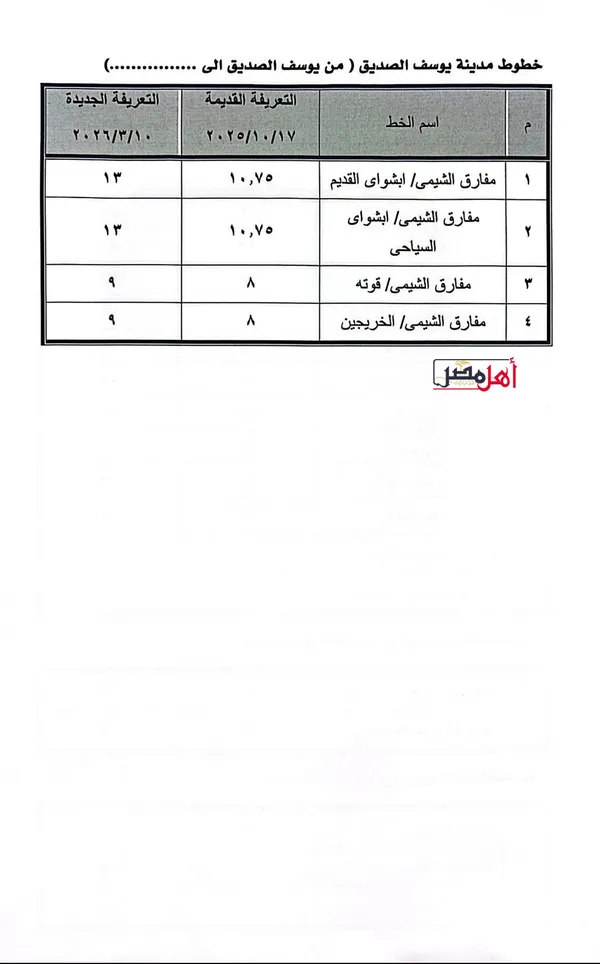 بعد زيادة أسعار الوقود.. محافظ الفيوم يعلن تعريفة المواصلات الجديدة ويشدد الرقابة على السرفيس ومحطات الوقود