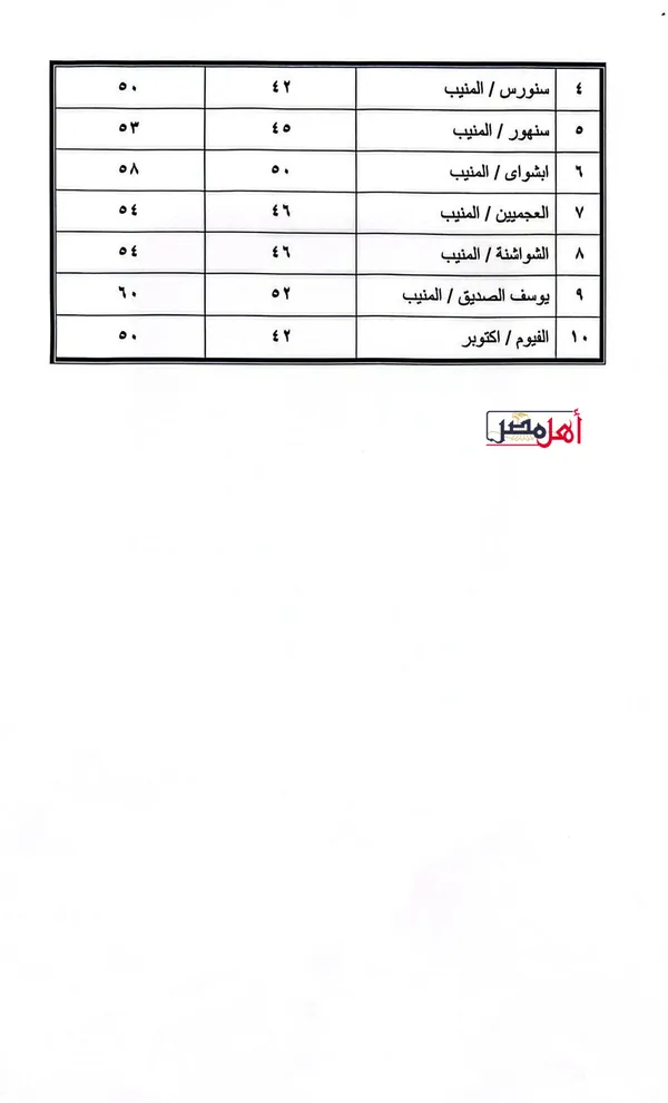 بعد زيادة أسعار الوقود.. محافظ الفيوم يعلن تعريفة المواصلات الجديدة ويشدد الرقابة على السرفيس ومحطات الوقود