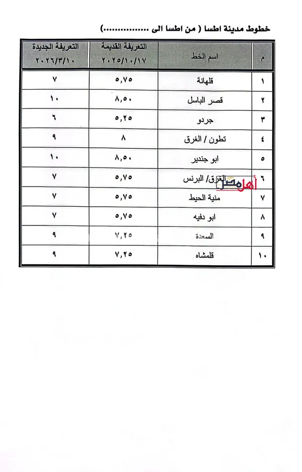 بعد زيادة أسعار الوقود.. محافظ الفيوم يعلن تعريفة المواصلات الجديدة ويشدد الرقابة على السرفيس ومحطات الوقود