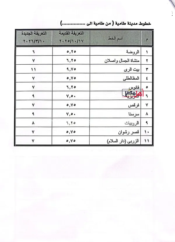 بعد زيادة أسعار الوقود.. محافظ الفيوم يعلن تعريفة المواصلات الجديدة ويشدد الرقابة على السرفيس ومحطات الوقود