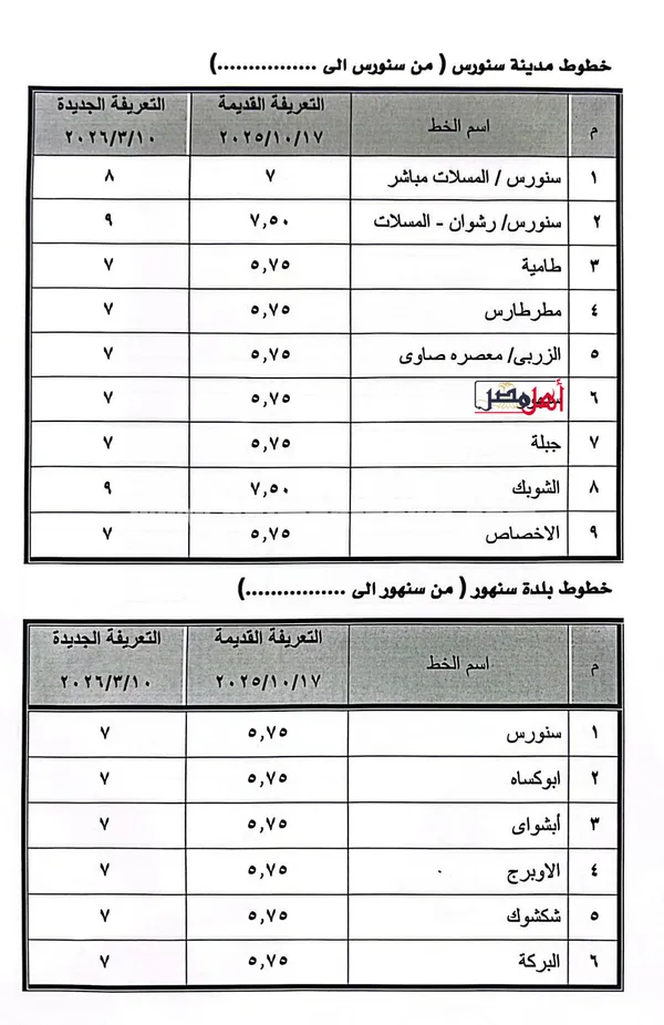 بعد زيادة أسعار الوقود.. محافظ الفيوم يعلن تعريفة المواصلات الجديدة ويشدد الرقابة على السرفيس ومحطات الوقود