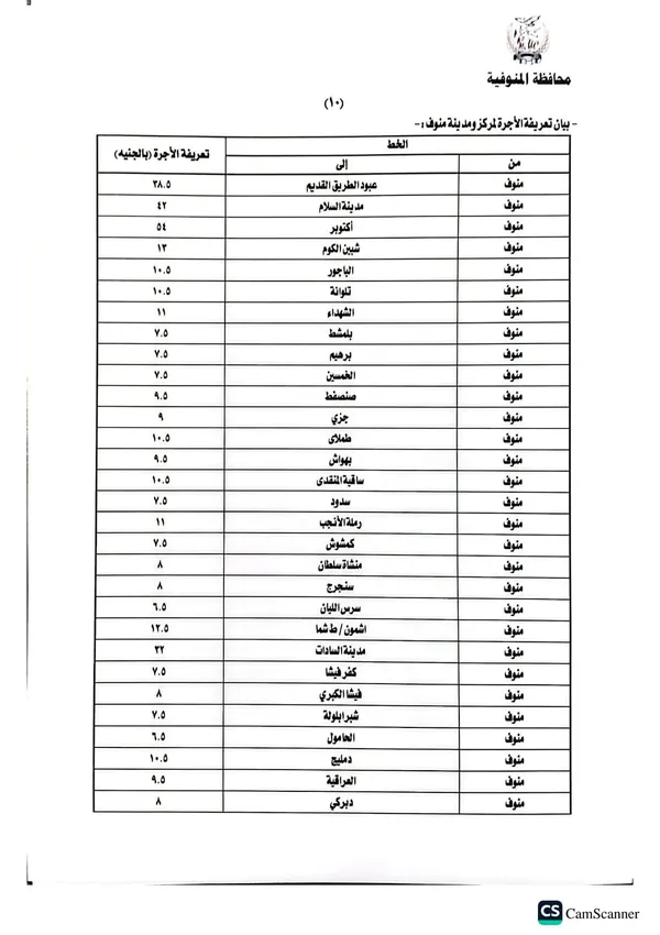 تحريك أسعار البترول