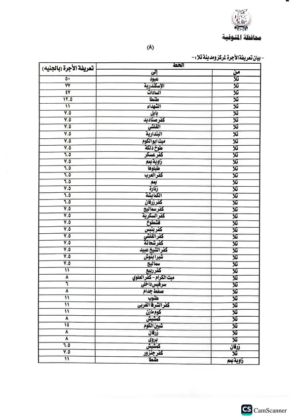 تحريك أسعار البترول