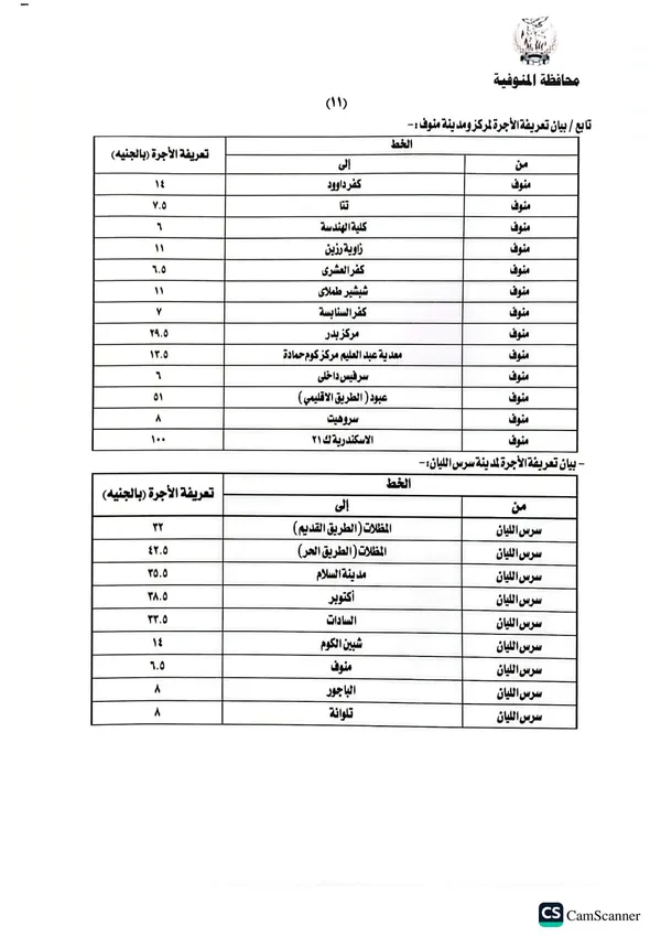 تحريك أسعار البترول
