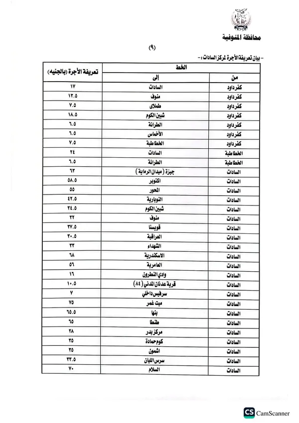تحريك أسعار البترول
