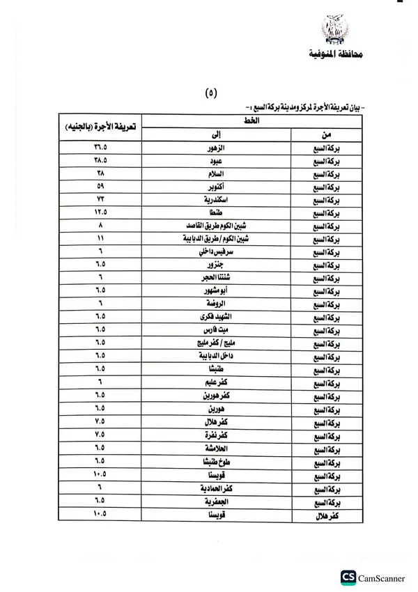 تحريك أسعار البترول