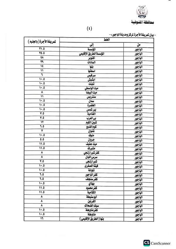 تحريك أسعار البترول