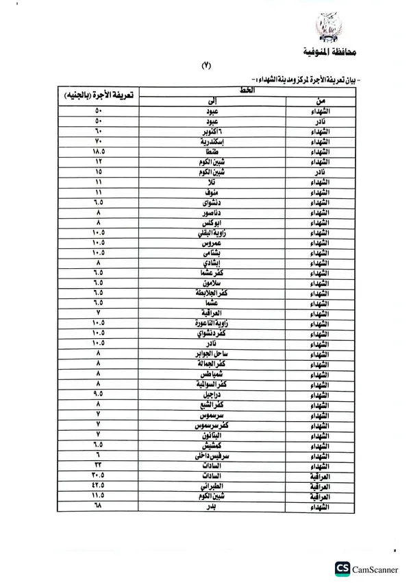 تحريك أسعار البترول