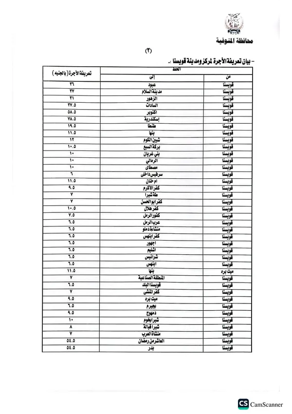تحريك أسعار البترول