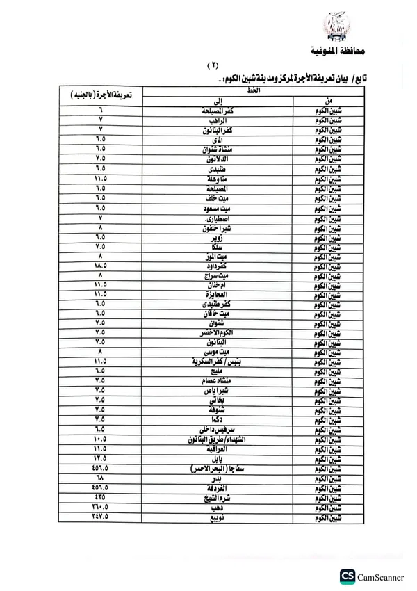 تحريك أسعار البترول