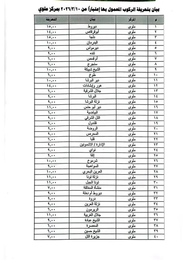 تعريفة الركوب الجديدة في المنيا