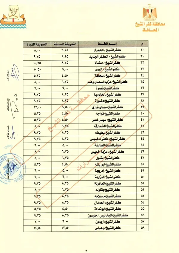 تعريفة نقل الركاب بكفر الشيخ 