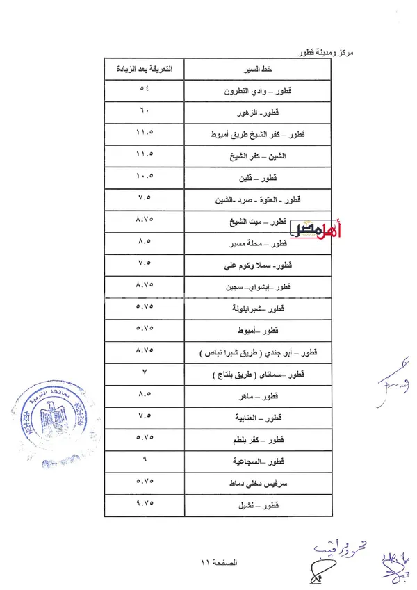 تعريفه مواصلات محافظة الغربية 