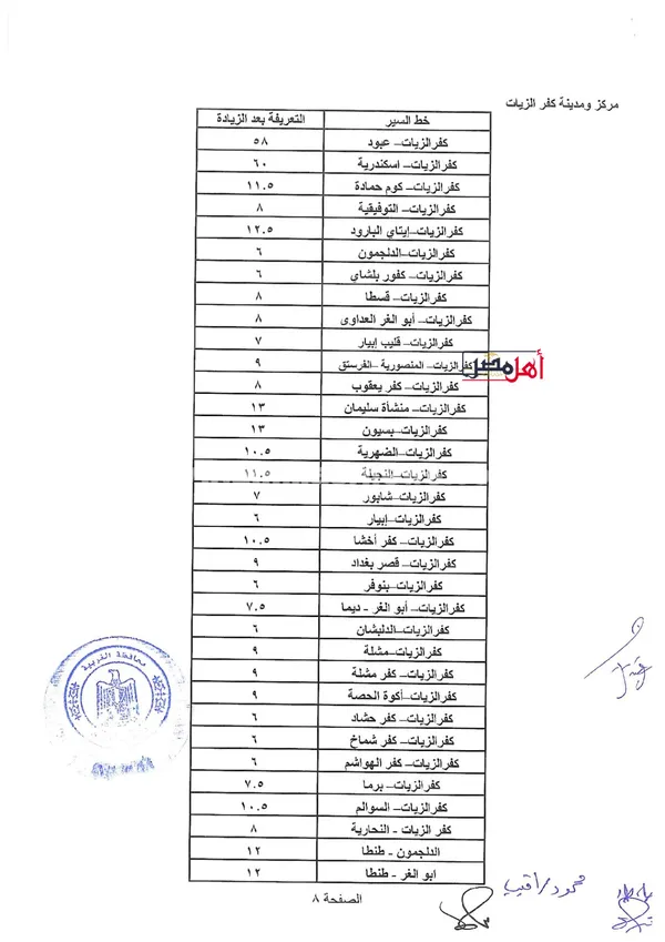 تعريفه مواصلات محافظة الغربية 