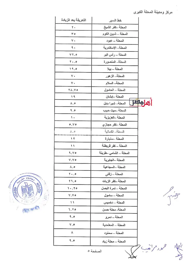 تعريفه مواصلات محافظة الغربية 