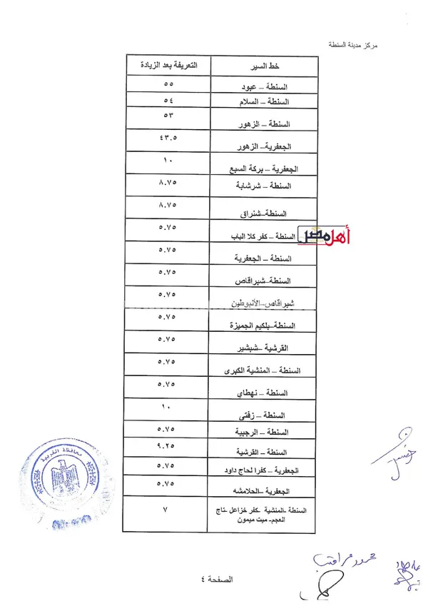 تعريفه مواصلات محافظة الغربية 
