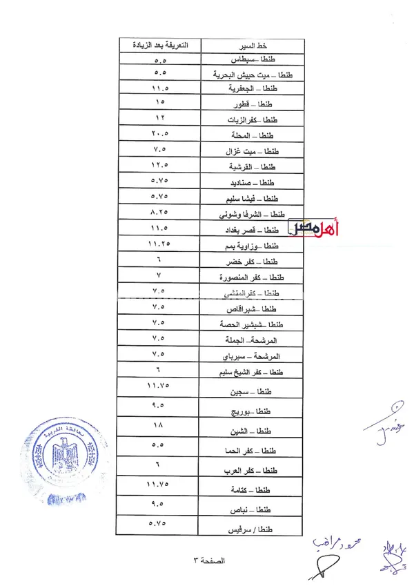 تعريفه مواصلات محافظة الغربية 