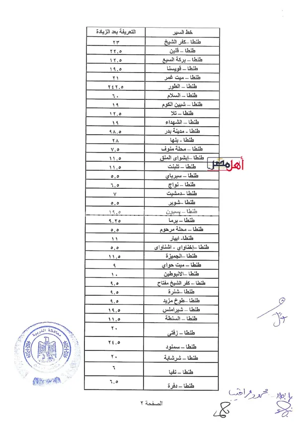 تعريفه مواصلات محافظة الغربية 