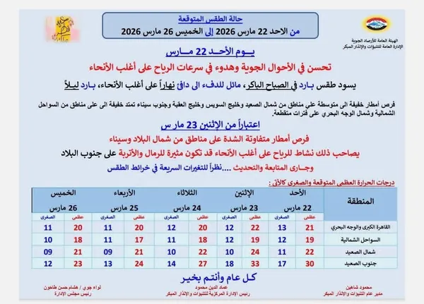 طقس غير مستقر بمطروح