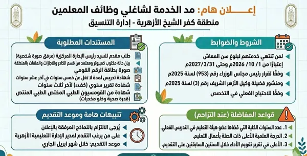 الأوراق المطلوبة 