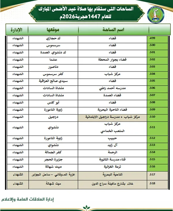 أماكن صلاة عيد الأضحي بالمنوفية 