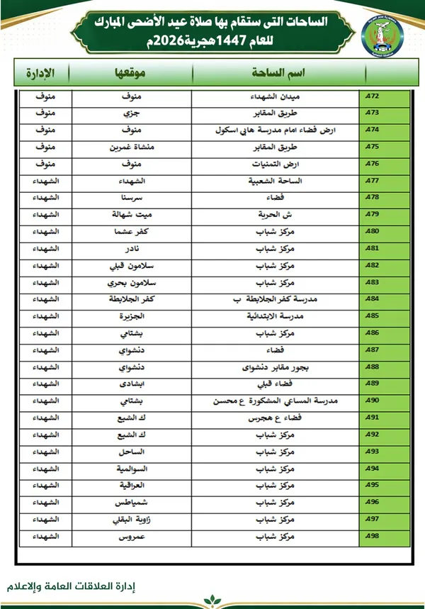 أماكن صلاة عيد الأضحي بالمنوفية 