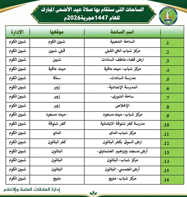 أماكن صلاة عيد الأضحي بالمنوفية 