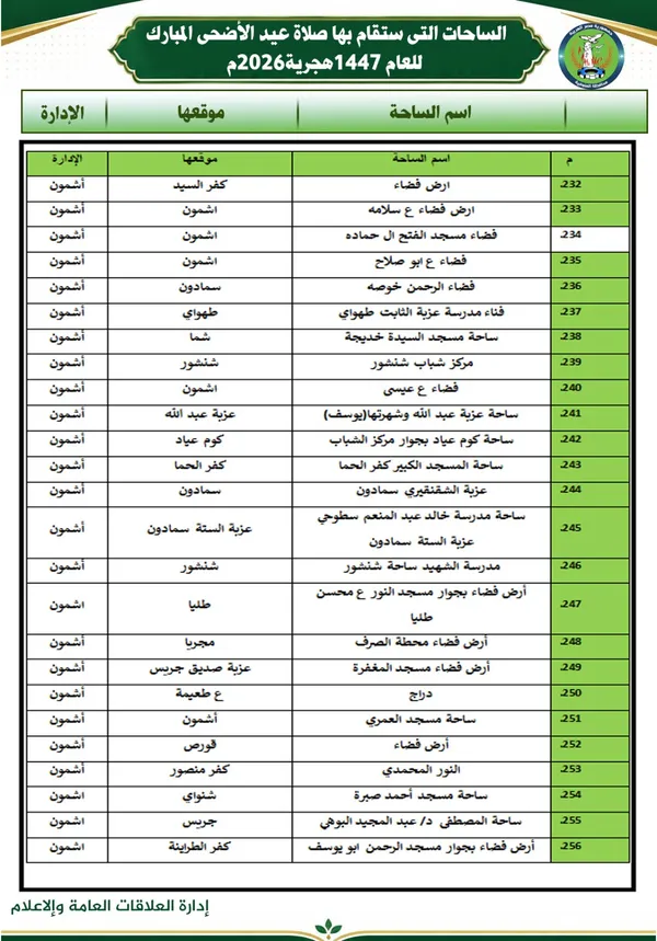 أماكن صلاة عيد الأضحي بالمنوفية 