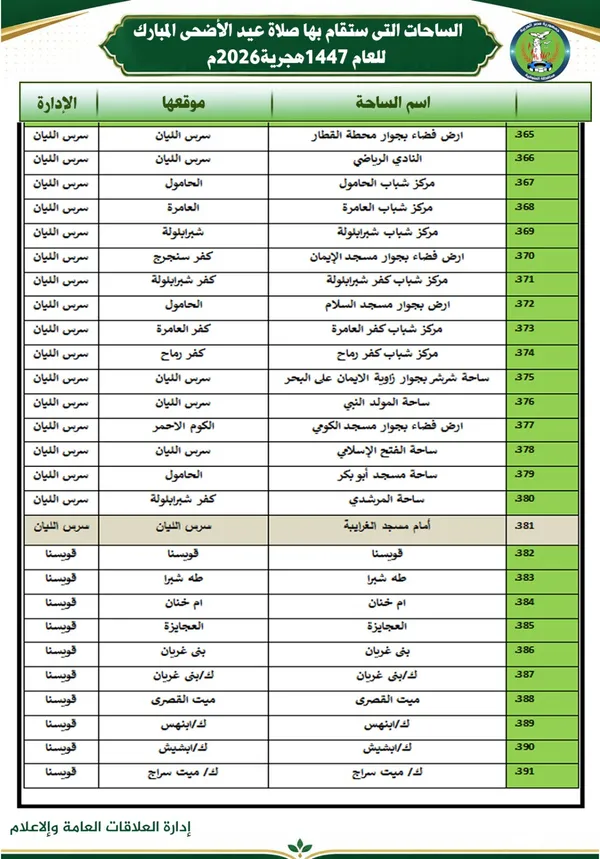 أماكن صلاة عيد الأضحي بالمنوفية 
