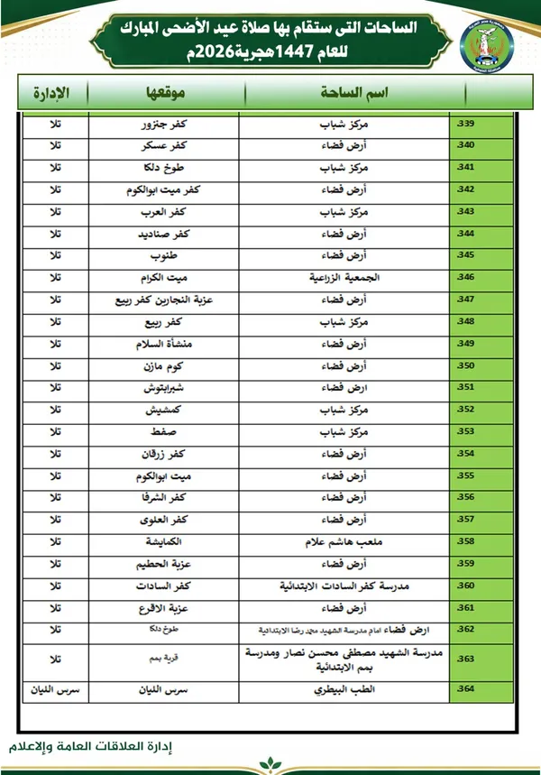 أماكن صلاة عيد الأضحي بالمنوفية 