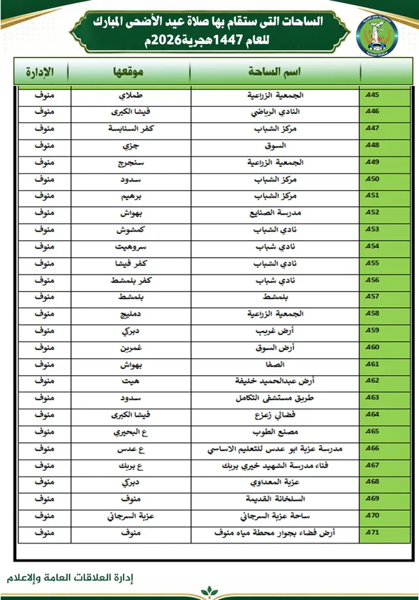أماكن صلاة عيد الأضحي بالمنوفية 