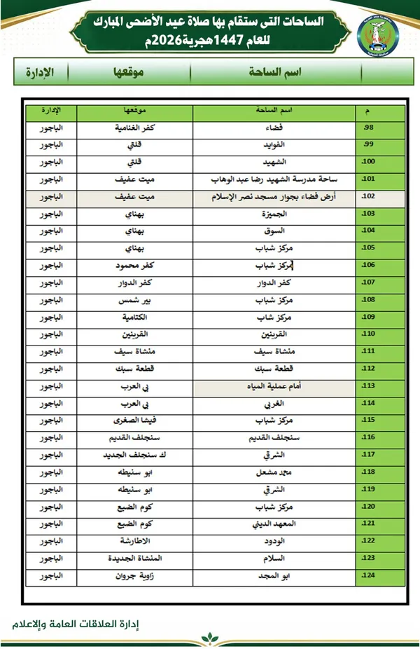 أماكن صلاة عيد الأضحي بالمنوفية 